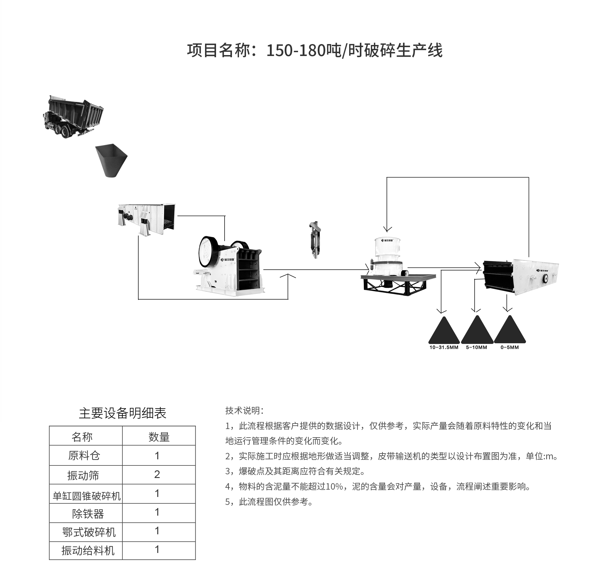 流程图