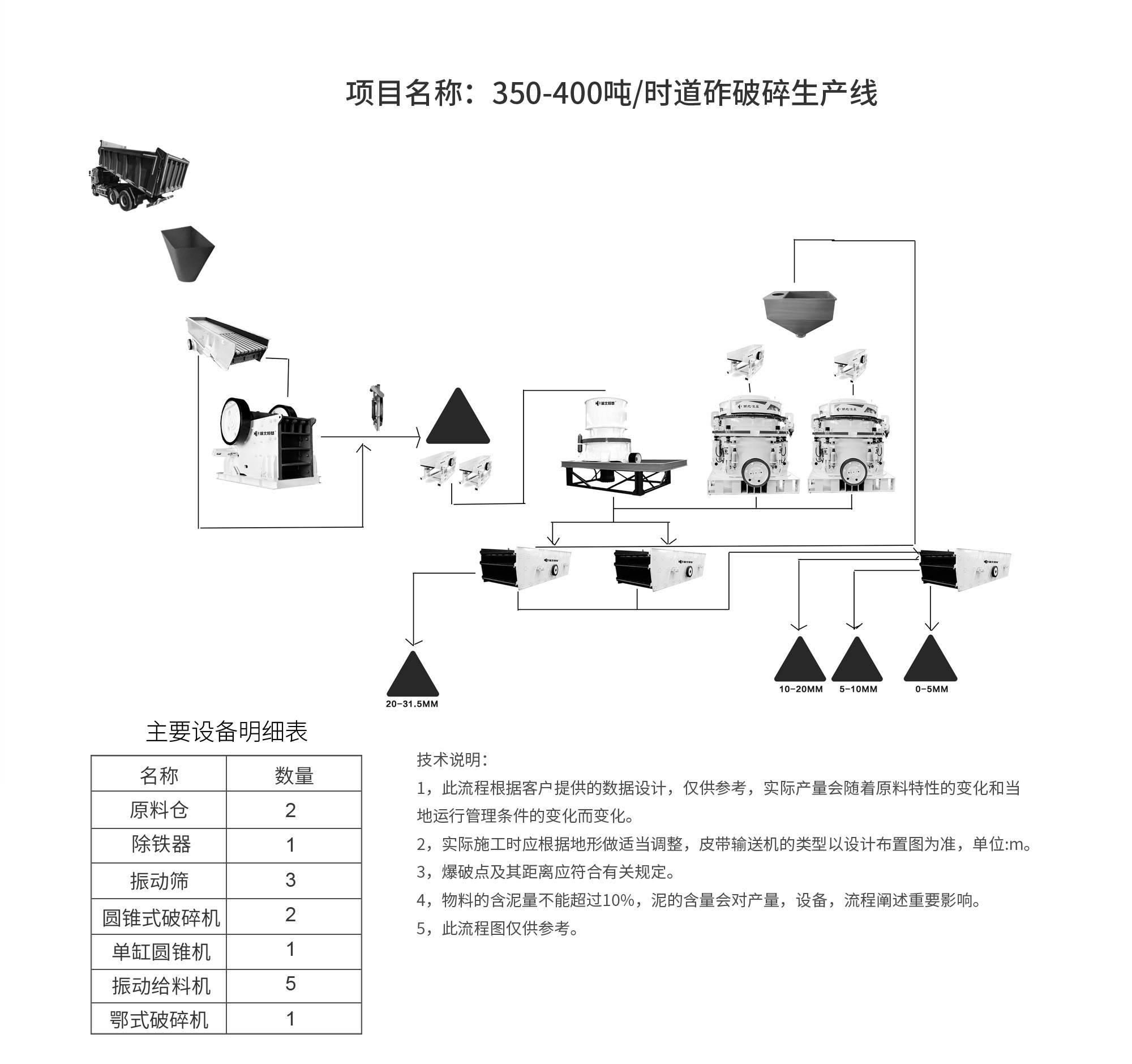 流程图