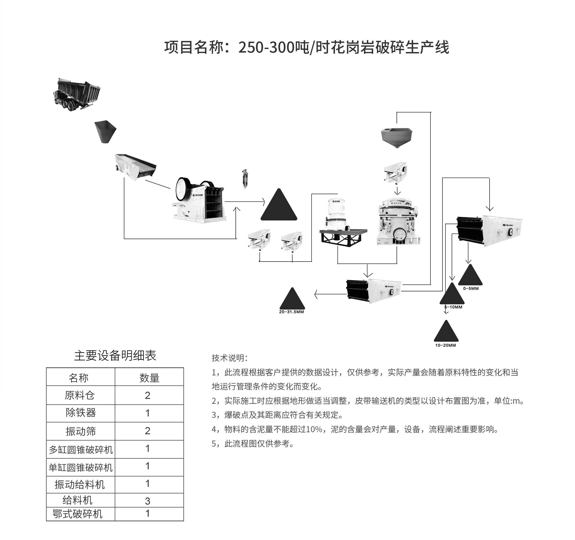 流程图