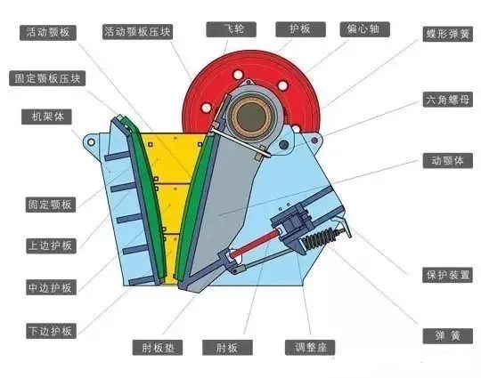 恒基颚式破碎机结构图